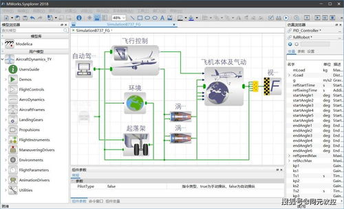 同元軟控MWorks系統集成 構建高效協同的數字化研發平臺